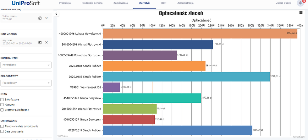 Znacznie ułatwia zarządzanie nie tylko produkcją